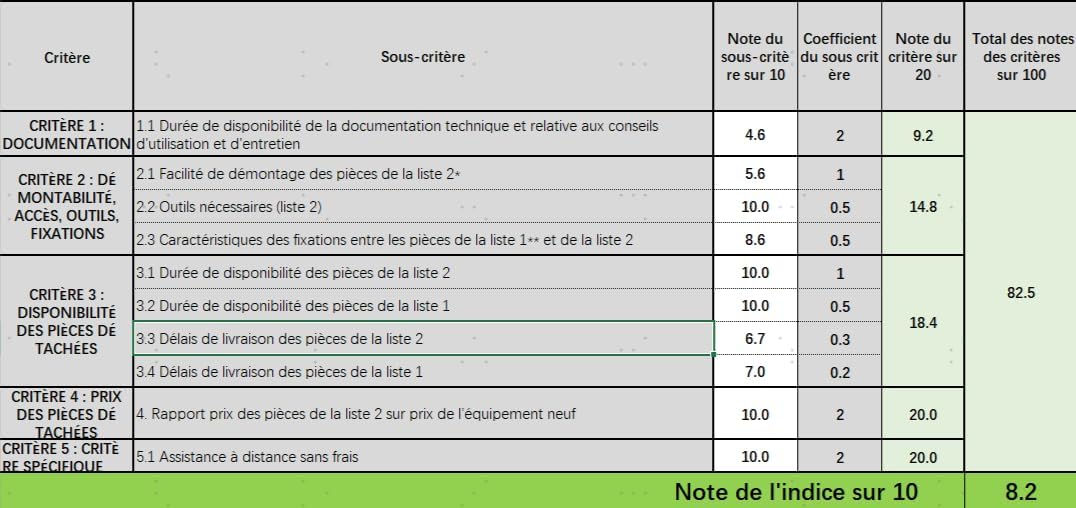 Aspirateur Laveur sans Fil Tineco FLOOR ONE S7 Series – Sec & Humide