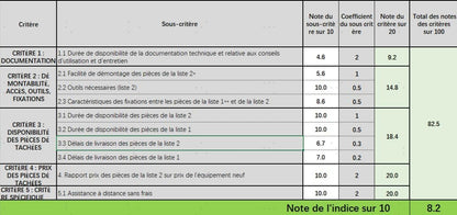 Aspirateur Laveur sans Fil Tineco FLOOR ONE S7 Series – Sec & Humide