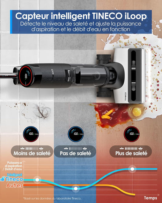 Aspirateur Laveur sans Fil Tineco FLOOR ONE S7 Series – Sec & Humide