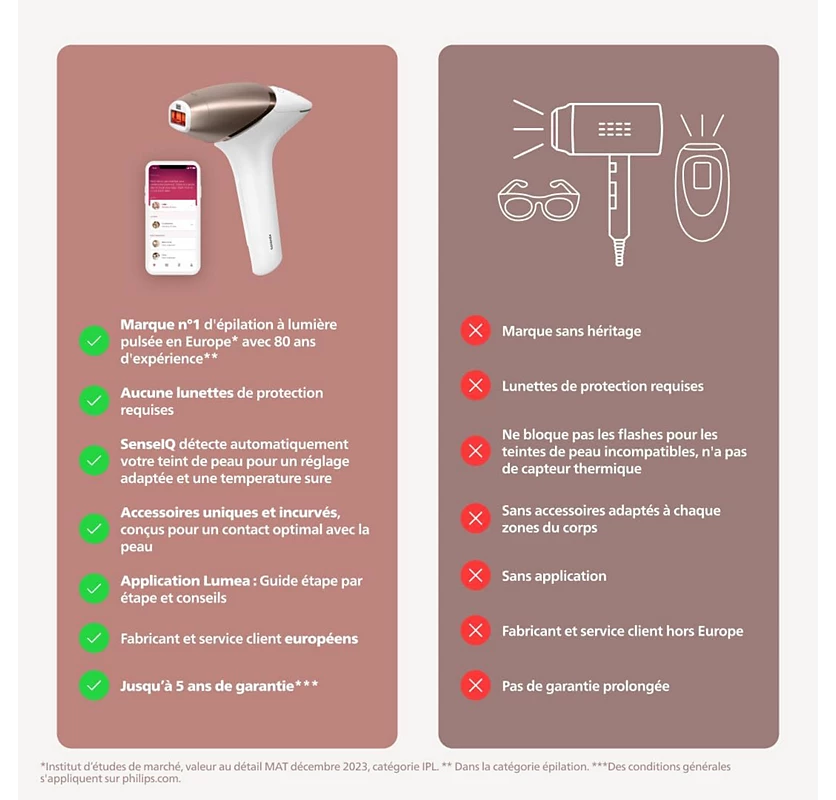 Philips Lumea Epilateur à lumiere pulsee Serie 8000 - Epilateur avec technologie SenseIQ, 2 embouts pour le corps et le visage, utilisation filaire (modèle BRI944/00)