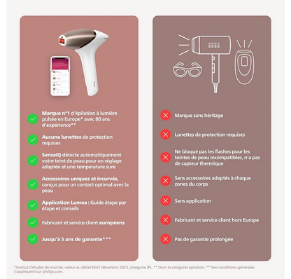 Philips Lumea Epilateur à lumiere pulsee Serie 8000 - Epilateur avec technologie SenseIQ, 2 embouts pour le corps et le visage, utilisation filaire (modèle BRI944/00)