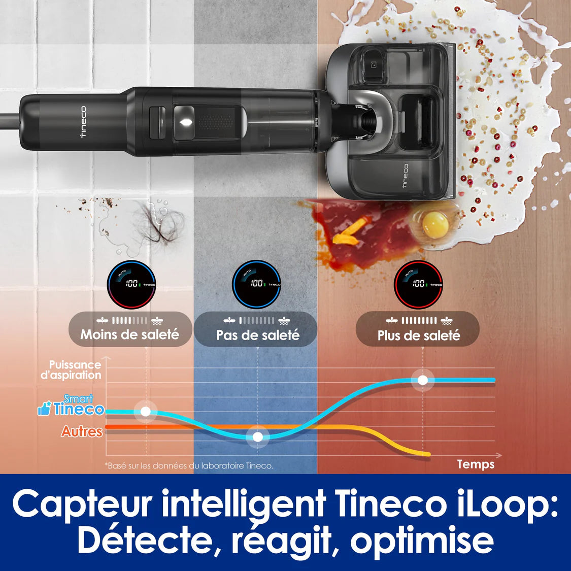 Aspirateur Tineco Floor ONE S7 Stretch Sec et Humide