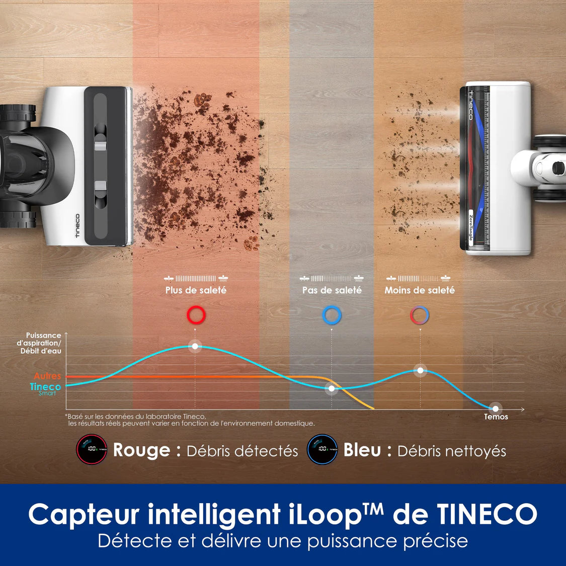 مكنسة كهربائية Tineco S7